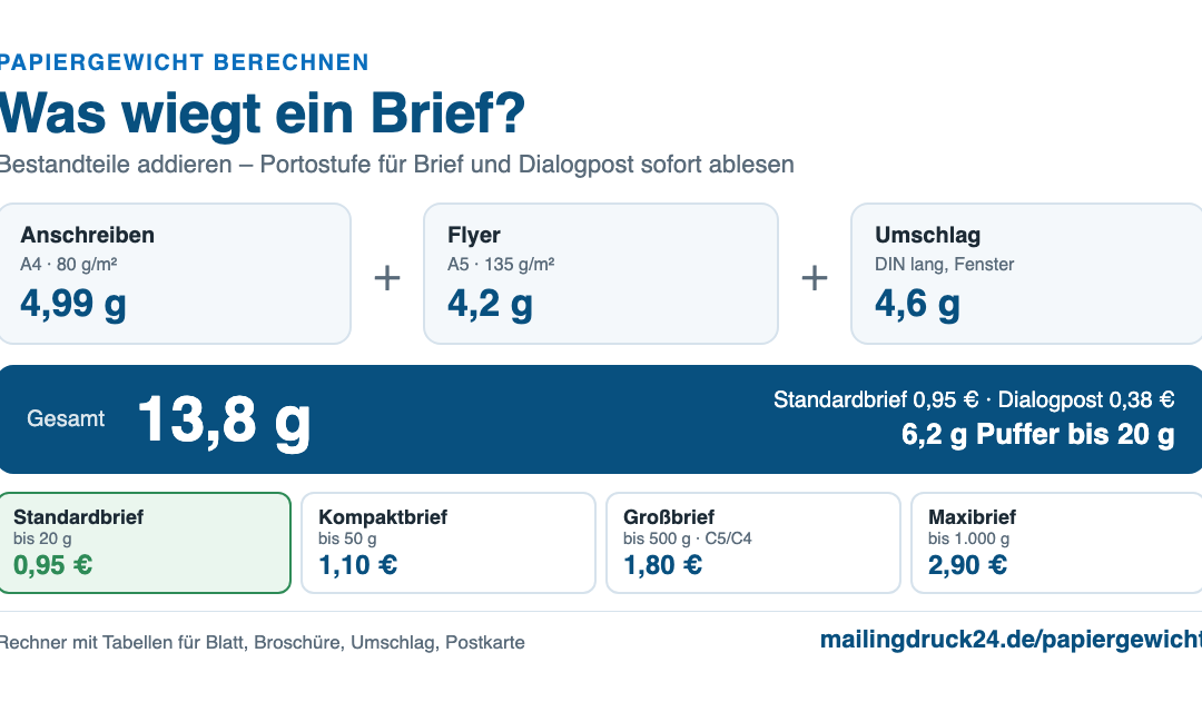 Papiergewicht